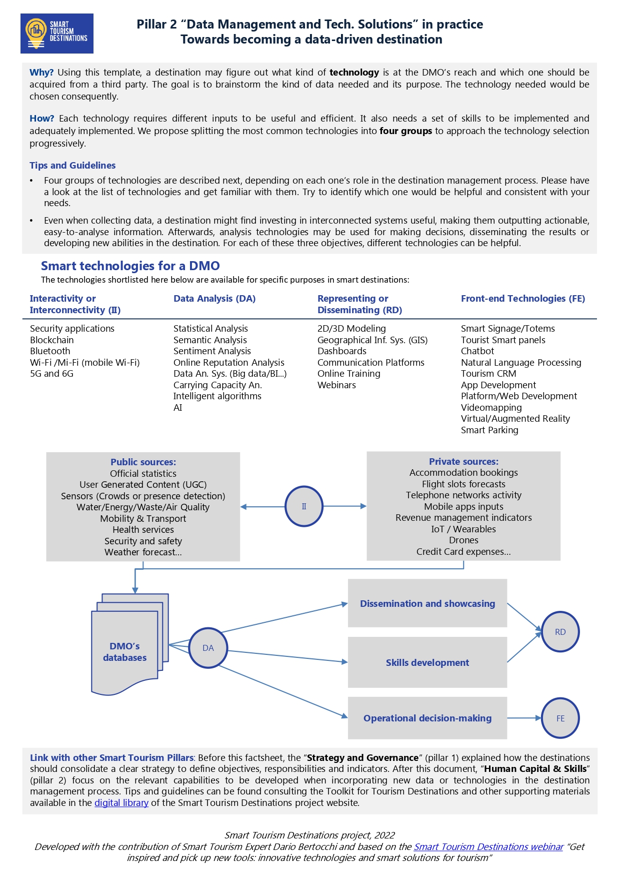 Smart Tourism Destinations - Pillar 2 in practice - Technology_page-0001 Get inspired and pick up new tools: innovative technologies and smart solutions for tourism