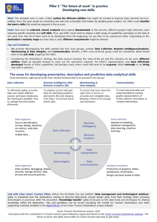 Smart Tourism Destinations - Pillar 3 in practice - New skills Development_V1.2_page-0001 Get inspired and pick up new tools: innovative technologies and smart solutions for tourism