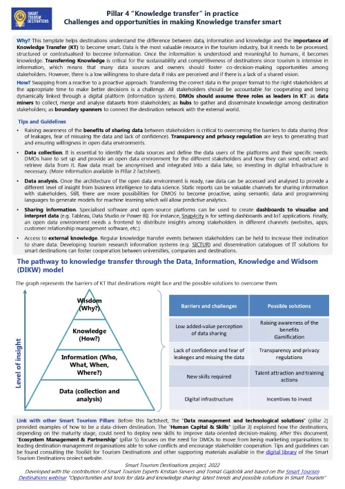 Pillar 4 in practice - Knowledge Transfer Pillar 4 in practice - Knowledge Transfer