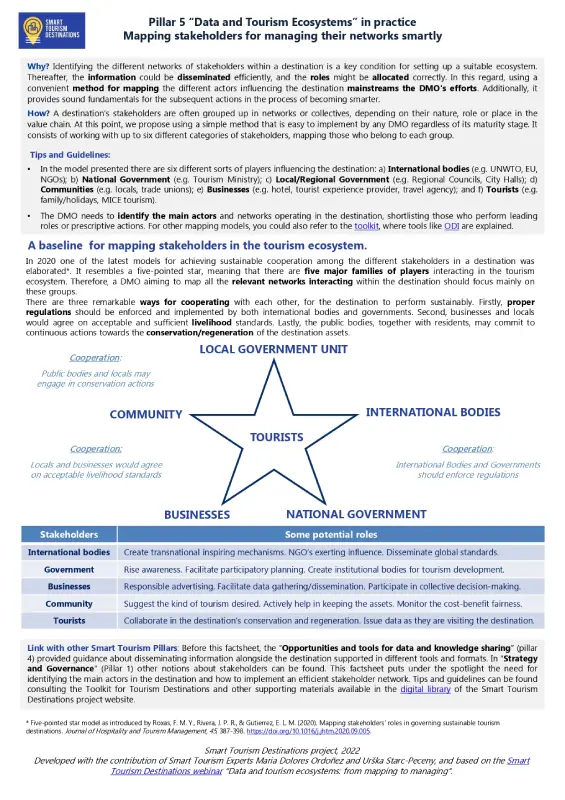 Smart Tourism Destinations_Pillar 5 in practice - Data and Tourism Ecosystems_D Smart Tourism Destinations_Pillar 5 in practice - Data and Tourism Ecosystems_D